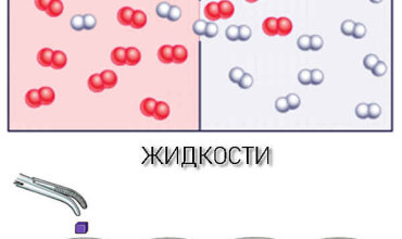 Изобразите на рисунке или с помощью компьютера модель явления диффузии