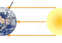 Почему полуденная высота Солнца в течение года меняется?