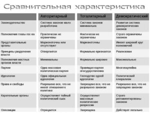 2 бонапартистский режим и его основные черты