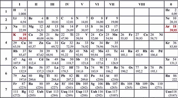 Относительная атомная масса элемента таблица