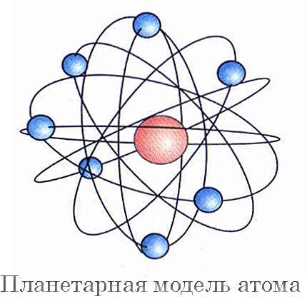 Почему планетарная модель. Нуклеарная модель строения атома. Нуклеарная атомная модель.
