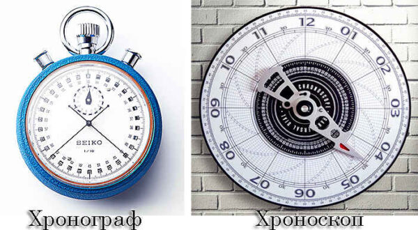 Каким прибором измеряют время?