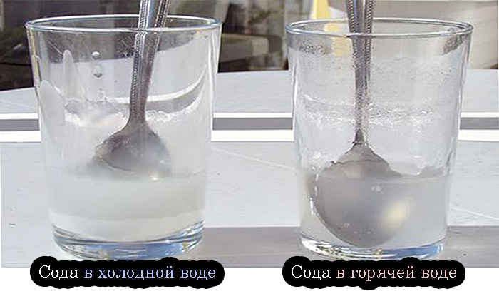 Растворение соды в воде. Вода с содой. Эксперимент с водой и содой. Растворение соды.