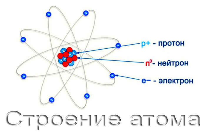 Какие научные открытия доказали что атом. Расщепление атома. Строение атома урана. Расщепление атома картинки. Атом сложная частица кратко.