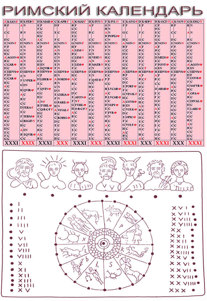 Римский календарь. Месяца Римского календаря последовательность. Месяцы римского календаря